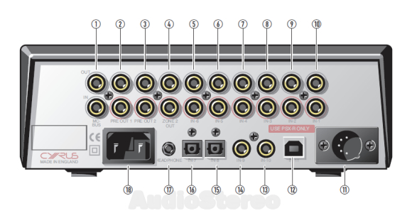 Cyrus Pre₂ DAC rear panel drawing